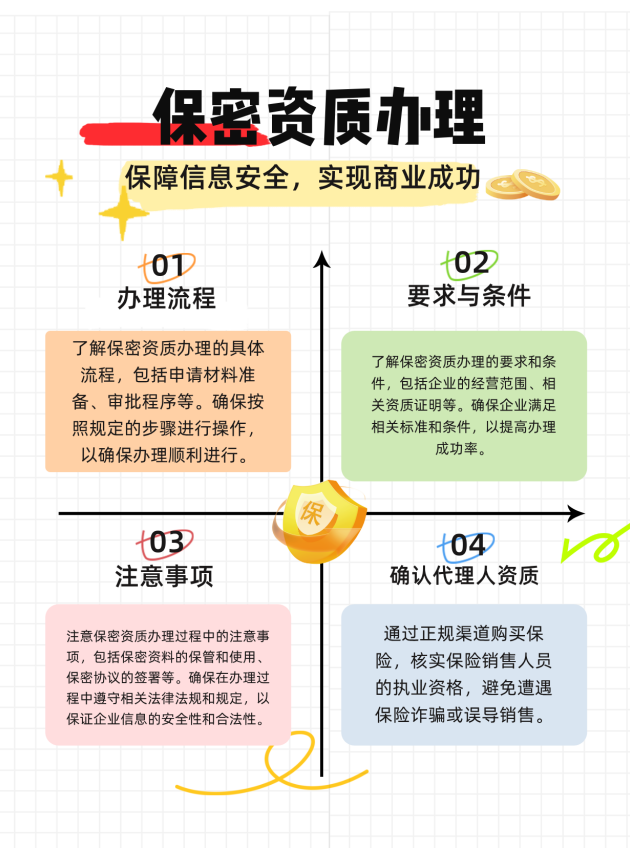 四川保密资质办理的流程、要求与注意事项有哪些