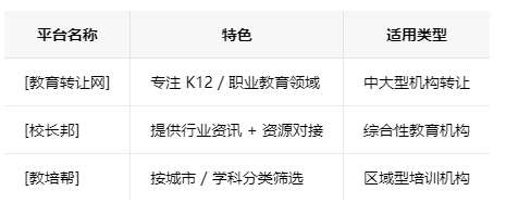四川学校类的教育培训机构转让注意事项、哪里有渠道，一般的转让价格是多少